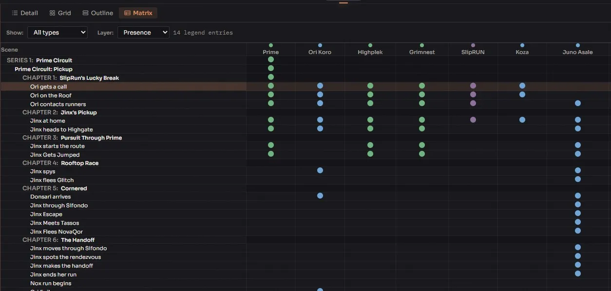 Matrix view showing entity-by-scene cross-reference grid