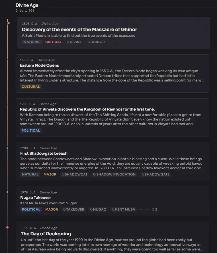 Timeline view showing events arranged chronologically with plotline lanes