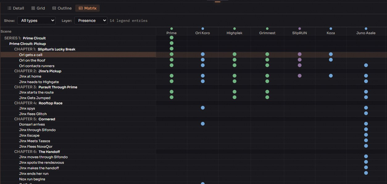 Character Knowledge Matrix showing which characters know what information across scenes